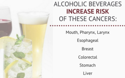 Alcohol and Cancer